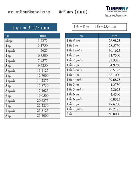 ท่อ 3 นิ้ว เท่ากับกี่มิล